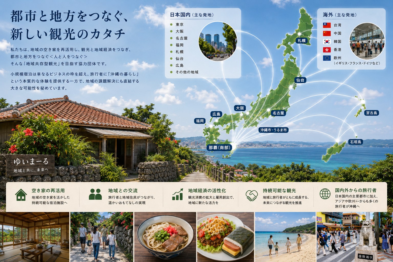 都市と地方をつなぐ、新しい観光のカタチ。私たちは、地域の空き家を再活用し、観光と地域経済をつなぎ、都市と地方をつなぐ＜人と人をつなぐ＞そんな「地域共存型観光」を目指す協力団体です。